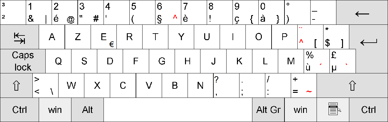 Keyboard and it's types | Bhavin Paleja